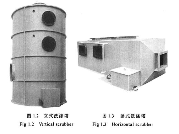 立式洗滌塔，臥式洗滌塔